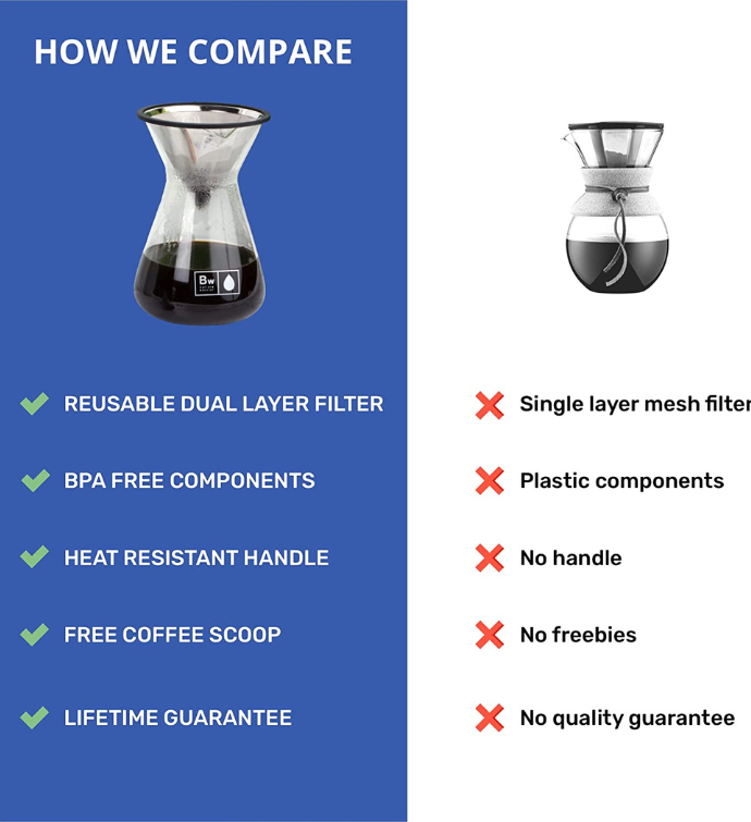 Barista Warrior Pour Over Coffee Maker Set